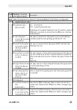 Preview for 89 page of Samson TROVIS SAFE 3731 Series Operating Instructions Manual