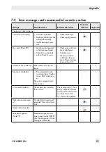 Preview for 91 page of Samson TROVIS SAFE 3731 Series Operating Instructions Manual