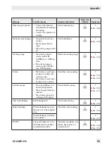 Preview for 95 page of Samson TROVIS SAFE 3731 Series Operating Instructions Manual