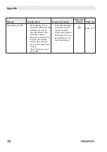 Preview for 96 page of Samson TROVIS SAFE 3731 Series Operating Instructions Manual