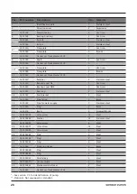 Preview for 28 page of Samson TRUCK MASTER 2500 Instruction Manual