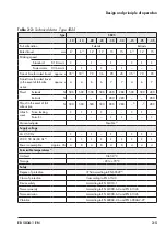 Предварительный просмотр 17 страницы Samson Type 5824 Mounting And Operating Instructions