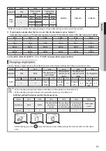 Preview for 51 page of Samsung 018 Series User & Installation Manual