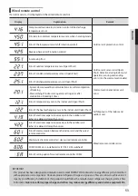 Preview for 53 page of Samsung 018 Series User & Installation Manual