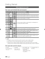 Preview for 10 page of Samsung 01942G-BD-C6300-XAC-0823 User Manual