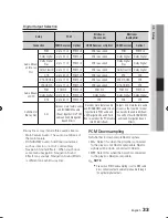 Preview for 33 page of Samsung 01942G-BD-C6300-XAC-0823 User Manual