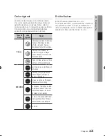 Preview for 81 page of Samsung 01942G-BD-C6300-XAC-0823 User Manual