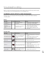 Preview for 129 page of Samsung 07660-2112 User Manual