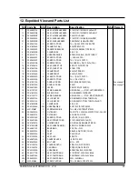 Предварительный просмотр 20 страницы Samsung 1000F Service Manual