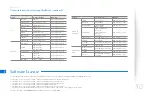 Preview for 50 page of Samsung 1000P User Manual