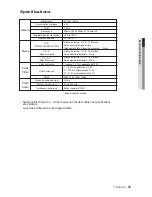 Preview for 129 page of Samsung 1080P9 1080p User Manual