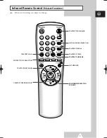 Preview for 7 page of Samsung 14F2, 14F3, 14H4, 14H5, 14S1, Owner'S Instructions Manual