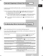 Preview for 33 page of Samsung 14F2, 14F3, 14H4, 14H5, 14S1, Owner'S Instructions Manual