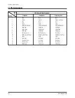 Preview for 6 page of Samsung 1510MP Service Manual