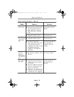 Preview for 34 page of Samsung 151MP - SyncMaster 151 MP Instrucciones Para El Usuario