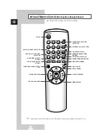 Preview for 6 page of Samsung 15A8 Owner'S Instructions Manual