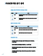 Preview for 6 page of Samsung 18-3/ - x18 (Korean) User Manual