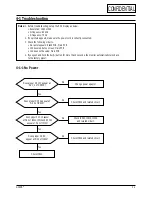 Preview for 14 page of Samsung 191T - SyncMaster 19" LCD Monitor Serivce Manual