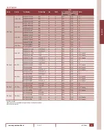 Preview for 13 page of Samsung 1H 2011 Selection Manual