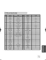 Предварительный просмотр 73 страницы Samsung 2.0051111103302e16 Instruction Manual