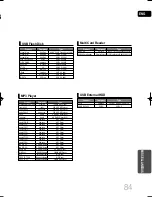 Предварительный просмотр 86 страницы Samsung 2.006081415135e16 Instruction Manual