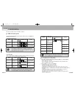 Предварительный просмотр 12 страницы Samsung 2 COLOR THERMAL PRINTER SRP-275 Operator'S Manual