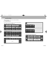 Предварительный просмотр 15 страницы Samsung 2 COLOR THERMAL PRINTER SRP-275 Operator'S Manual