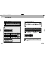 Предварительный просмотр 16 страницы Samsung 2 COLOR THERMAL PRINTER SRP-275 Operator'S Manual