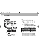 Предварительный просмотр 19 страницы Samsung 2 COLOR THERMAL PRINTER SRP-275 Operator'S Manual