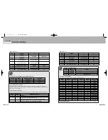 Предварительный просмотр 22 страницы Samsung 2 COLOR THERMAL PRINTER SRP-275 Operator'S Manual