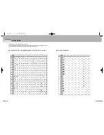 Предварительный просмотр 25 страницы Samsung 2 COLOR THERMAL PRINTER SRP-275 Operator'S Manual