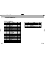 Предварительный просмотр 38 страницы Samsung 2 COLOR THERMAL PRINTER SRP-275 Operator'S Manual