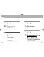 Предварительный просмотр 45 страницы Samsung 2 COLOR THERMAL PRINTER SRP-275 Operator'S Manual