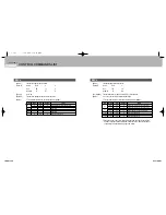 Предварительный просмотр 53 страницы Samsung 2 COLOR THERMAL PRINTER SRP-275 Operator'S Manual