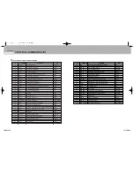 Предварительный просмотр 73 страницы Samsung 2 COLOR THERMAL PRINTER SRP-275 Operator'S Manual