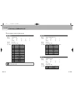 Предварительный просмотр 74 страницы Samsung 2 COLOR THERMAL PRINTER SRP-275 Operator'S Manual