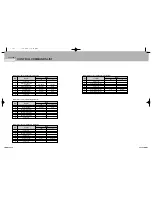 Предварительный просмотр 93 страницы Samsung 2 COLOR THERMAL PRINTER SRP-275 Operator'S Manual