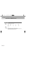 Предварительный просмотр 97 страницы Samsung 2 COLOR THERMAL PRINTER SRP-275 Operator'S Manual