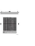 Предварительный просмотр 98 страницы Samsung 2 COLOR THERMAL PRINTER SRP-275 Operator'S Manual