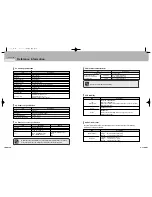 Предварительный просмотр 110 страницы Samsung 2 COLOR THERMAL PRINTER SRP-275 Operator'S Manual