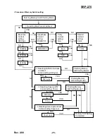 Preview for 25 page of Samsung 2 COLOR THERMAL PRINTER SRP-275 Service Manual