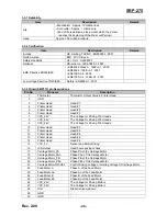 Preview for 40 page of Samsung 2 COLOR THERMAL PRINTER SRP-275 Service Manual