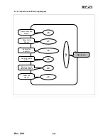 Preview for 49 page of Samsung 2 COLOR THERMAL PRINTER SRP-275 Service Manual