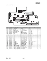 Preview for 59 page of Samsung 2 COLOR THERMAL PRINTER SRP-275 Service Manual