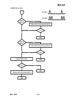 Preview for 119 page of Samsung 2 COLOR THERMAL PRINTER SRP-275 Service Manual