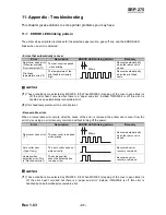 Предварительный просмотр 37 страницы Samsung 2 COLOR THERMAL PRINTER SRP-275 User Manual