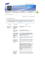 Preview for 40 page of Samsung 2032NW - SyncMaster - 20" LCD Monitor (Spanish) Manual Del Usuario