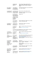 Preview for 41 page of Samsung 2032NW - SyncMaster - 20" LCD Monitor (Spanish) Manual Del Usuario