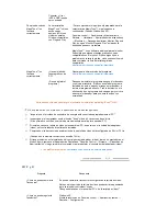 Preview for 42 page of Samsung 2032NW - SyncMaster - 20" LCD Monitor (Spanish) Manual Del Usuario