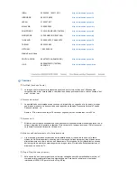 Preview for 51 page of Samsung 2032NW - SyncMaster - 20" LCD Monitor (Spanish) Manual Del Usuario